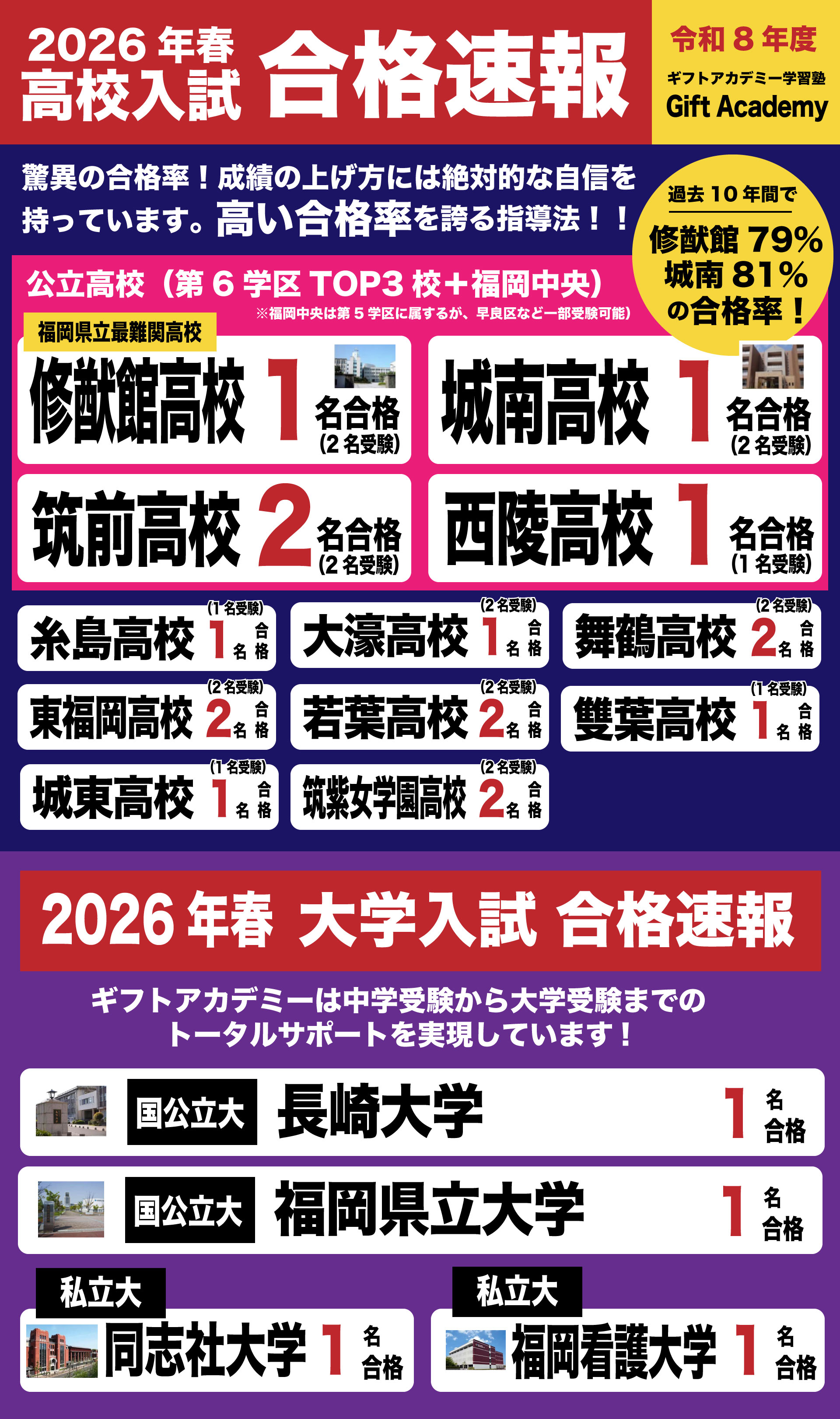 2026合格実績